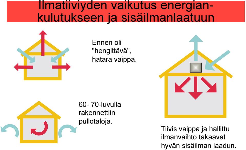 vaippa. 60-70-luvulla rakennettiin pullotaloja.