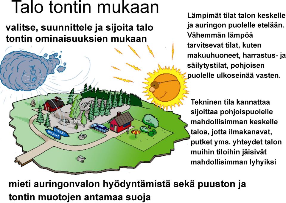 Vähemmän lämpöä tarvitsevat tilat, kuten makuuhuoneet, harrastus- ja säilytystilat, pohjoisen puolelle ulkoseinää vasten.