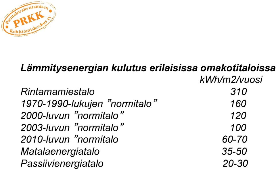 160 2000-luvun normitalo 120 2003-luvun normitalo 100