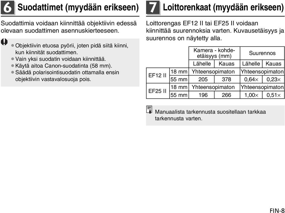 Säädä polarisointisuodatin ottamalla ensin objektiivin vastavalosuoja pois. 7 Loittorenkaat (myydään erikseen) Loittorengas EF12 II tai EF25 II voidaan kiinnittää suurennoksia varten.