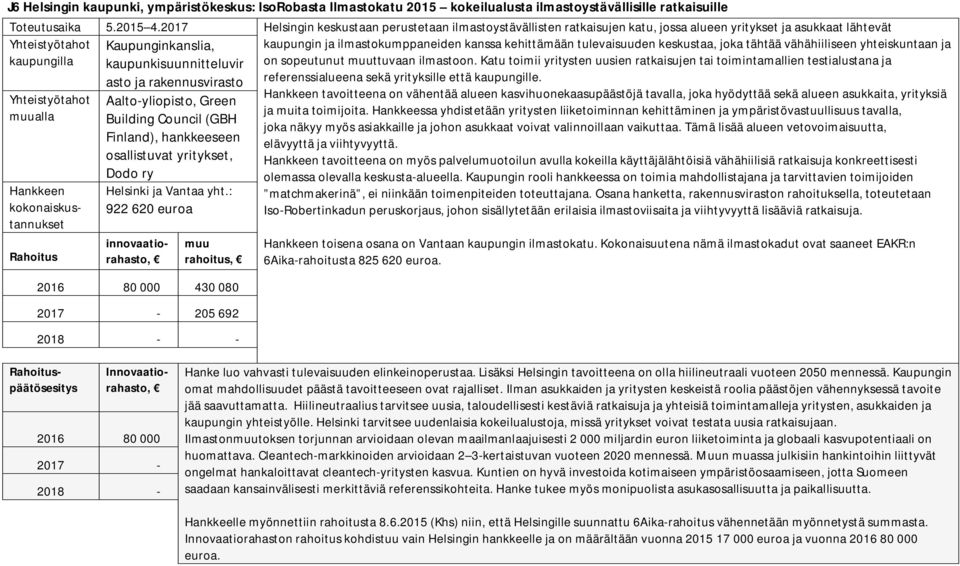 tulevaisuuden keskustaa, joka tähtää vähähiiliseen yhteiskuntaan ja kaupunkisuunnitteluvir on sopeutunut ttuvaan ilmastoon.