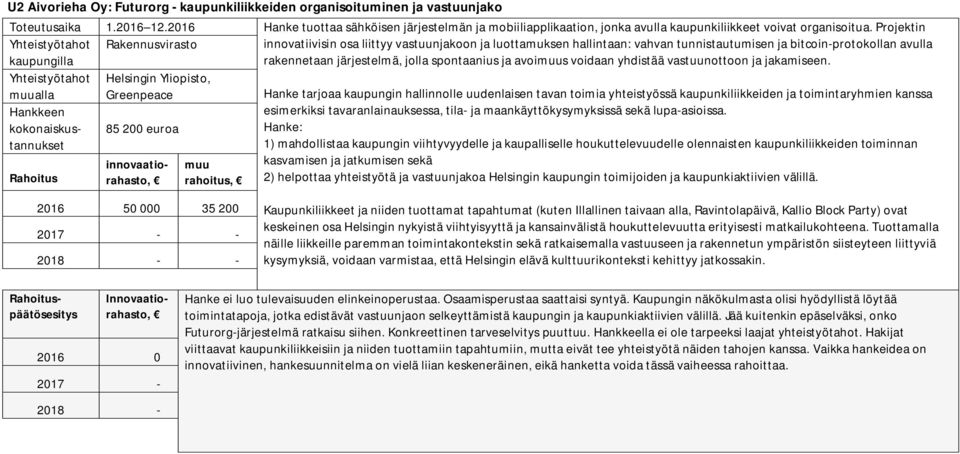 Projektin innovatiivisin osa liittyy vastuunjakoon ja luottamuksen hallintaan: vahvan tunnistautumisen ja bitcoin-protokollan avulla rakennetaan järjestelmä, jolla spontaanius ja avois voidaan