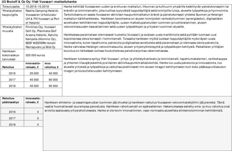 palvelukonseptin tai brändin ja toimintamallin, joka tuottaa tyytyväisiä loppukäyttäjiä sekä toimijoille tuloja, alueelle työpaikkoja ja hyvinvointia.