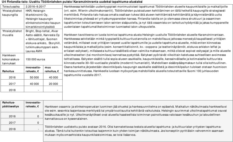 kaupunkilaisille ja matkailijoille (vrt. esim. Wienin ulkoilmakonsertit). Töölönlahden puistoalueen kehittäminen on tällä hetkellä kaupungille strategisesti merkittävä.