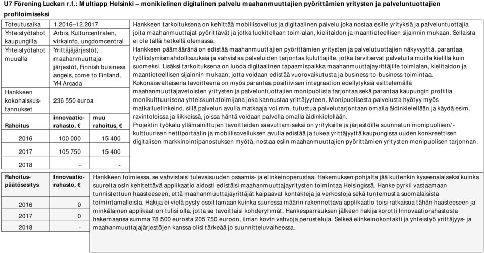 pyörittävät ja jotka luokitellaan toimialan, kielitaidon ja maantieteellisen sijainnin mukaan. Sellaista ei ole tällä hetkellä olemassa.