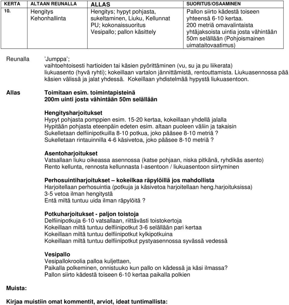 harjoituksissa) 3-5 vetoa ilman hengitystä Entä miltä tuntuu uida ilman räpylöitä?