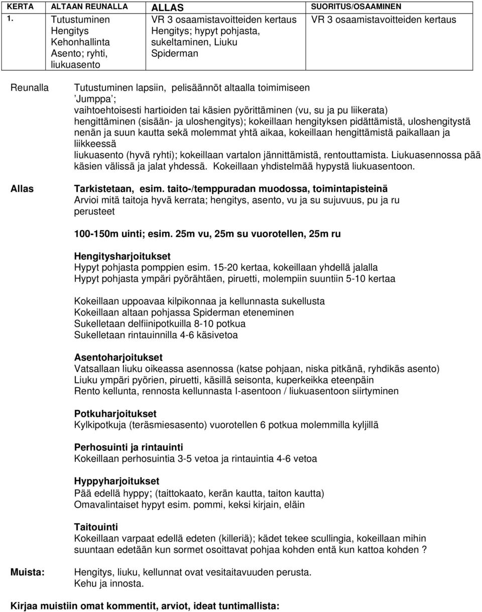 25m vu, 25m su vuorotellen, 25m ru Hypyt pohjasta ympäri pyörähtäen, piruetti, molempiin suuntiin 5-10 kertaa Kokeillaan uppoavaa kilpikonnaa ja kellunnasta sukellusta Kokeillaan altaan pohjassa