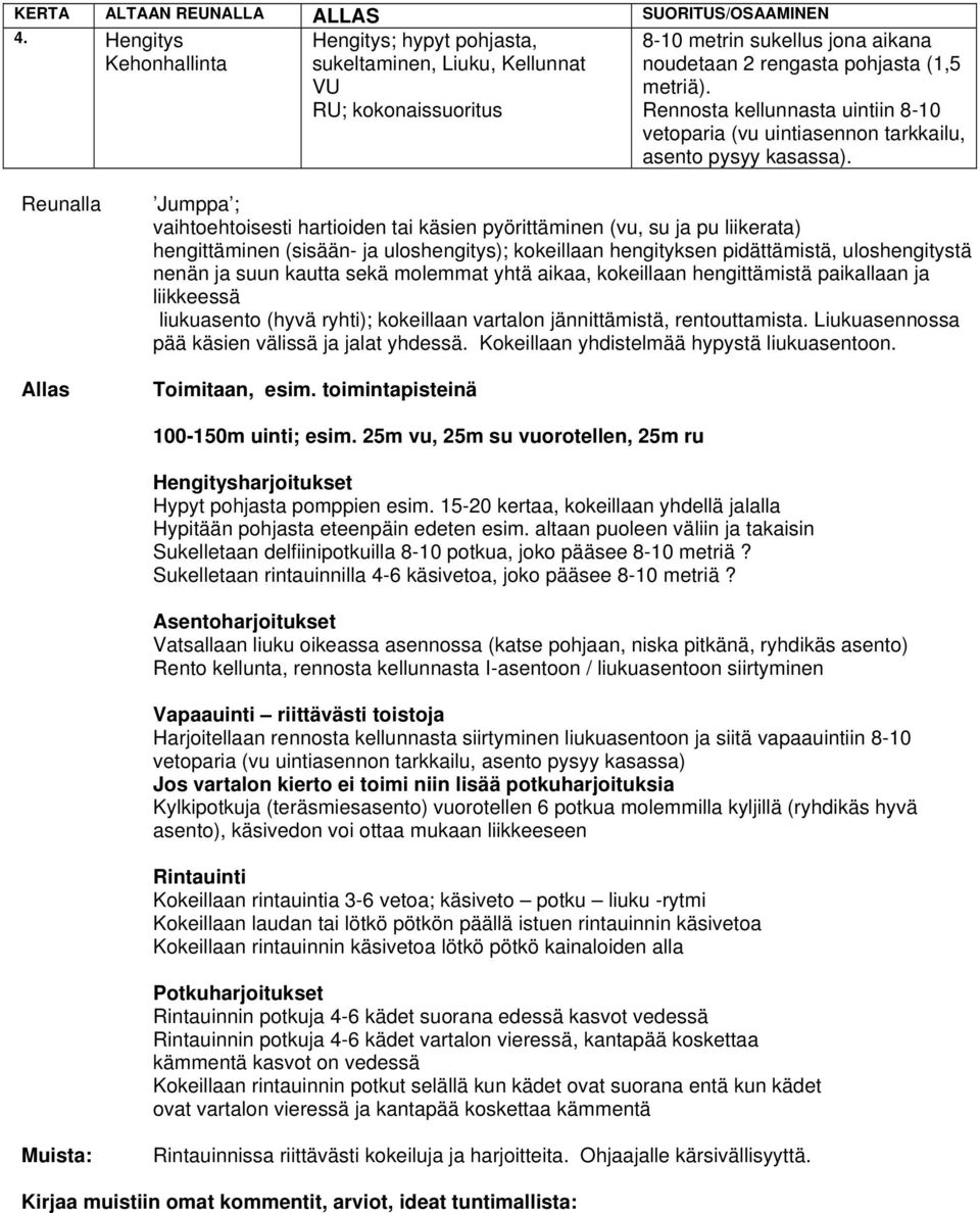 25m vu, 25m su vuorotellen, 25m ru Vapaauinti riittävästi toistoja Harjoitellaan rennosta kellunnasta siirtyminen liukuasentoon ja siitä vapaauintiin 8-10 vetoparia (vu uintiasennon tarkkailu, asento