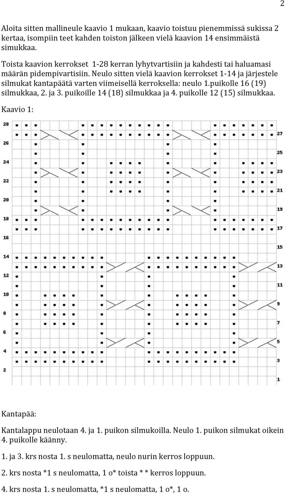 Neulo sitten vielä kaavion kerrokset 1-14 ja järjestele silmukat kantapäätä varten viimeisellä kerroksella: neulo 1.puikolle 16 (19) silmukkaa, 2. ja 3. puikoille 14 (18) silmukkaa ja 4.