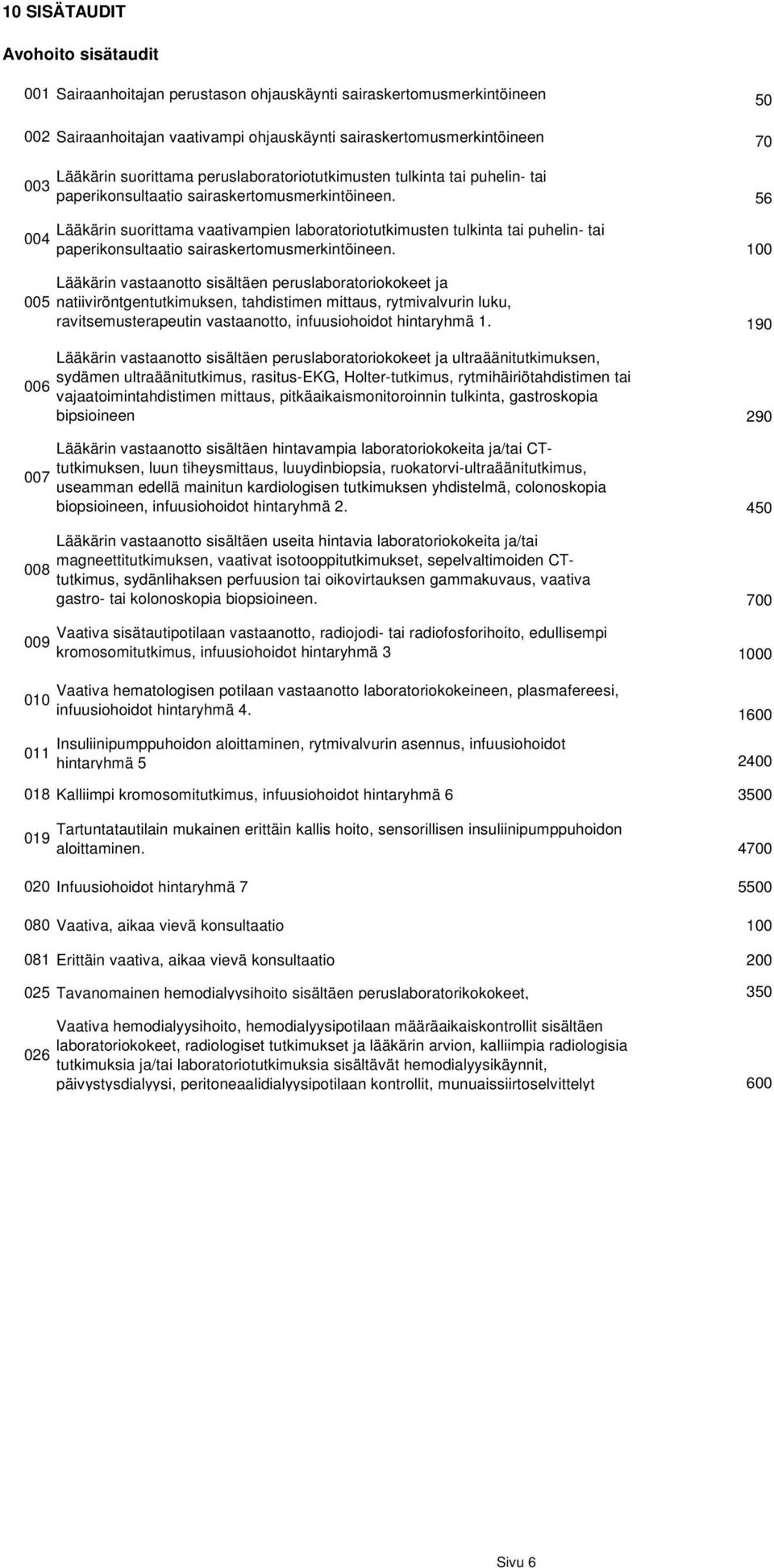 56 Lääkärin suorittama vaativampien laboratoriotutkimusten tulkinta tai puhelin- tai paperikonsultaatio sairaskertomusmerkintöineen.