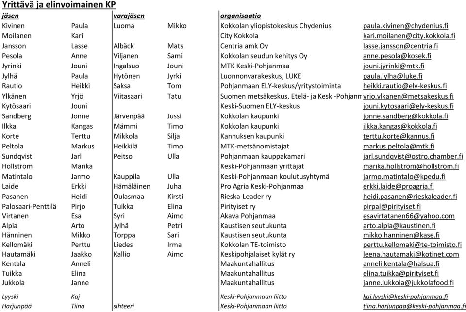 jyrinki@mtk.fi Jylhä Paula Hytönen Jyrki Luonnonvarakeskus, LUKE paula.jylha@luke.fi Rautio Heikki Saksa Tom Pohjanmaan ELY-keskus/yritystoiminta heikki.rautio@ely-keskus.