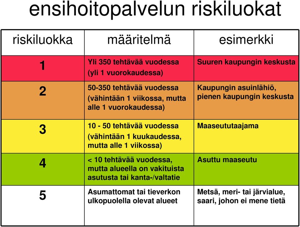 tehtävää vuodessa, mutta alueella on vakituista asutusta tai kanta-/valtatie Asumattomat tai tieverkon ulkopuolella olevat alueet Suuren