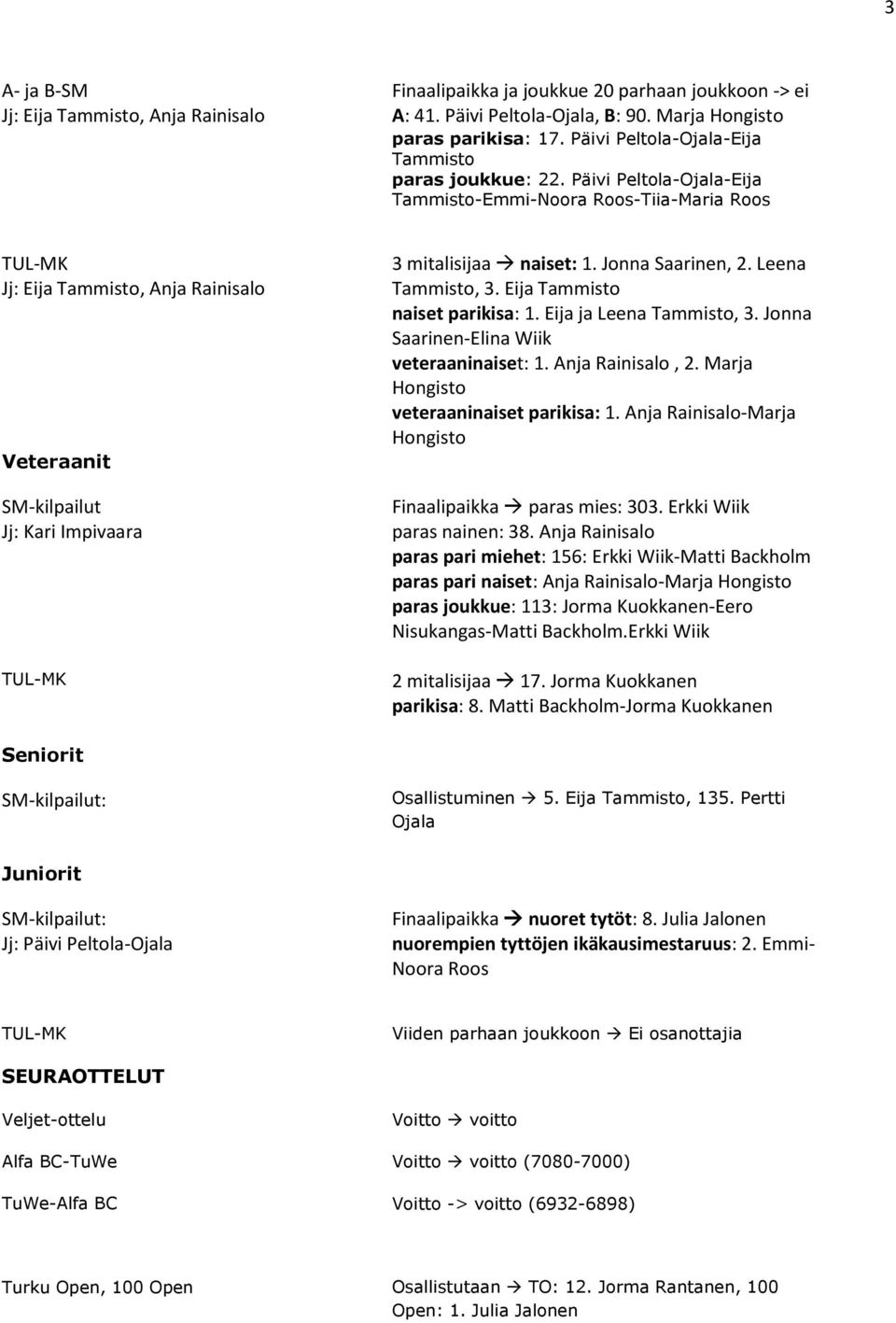 Eija Tammisto naiset parikisa: 1. Eija ja Leena Tammisto, 3. Jonna Saarinen-Elina Wiik veteraaninaiset: 1. Anja Rainisalo, 2. Marja Hongisto veteraaninaiset parikisa: 1.