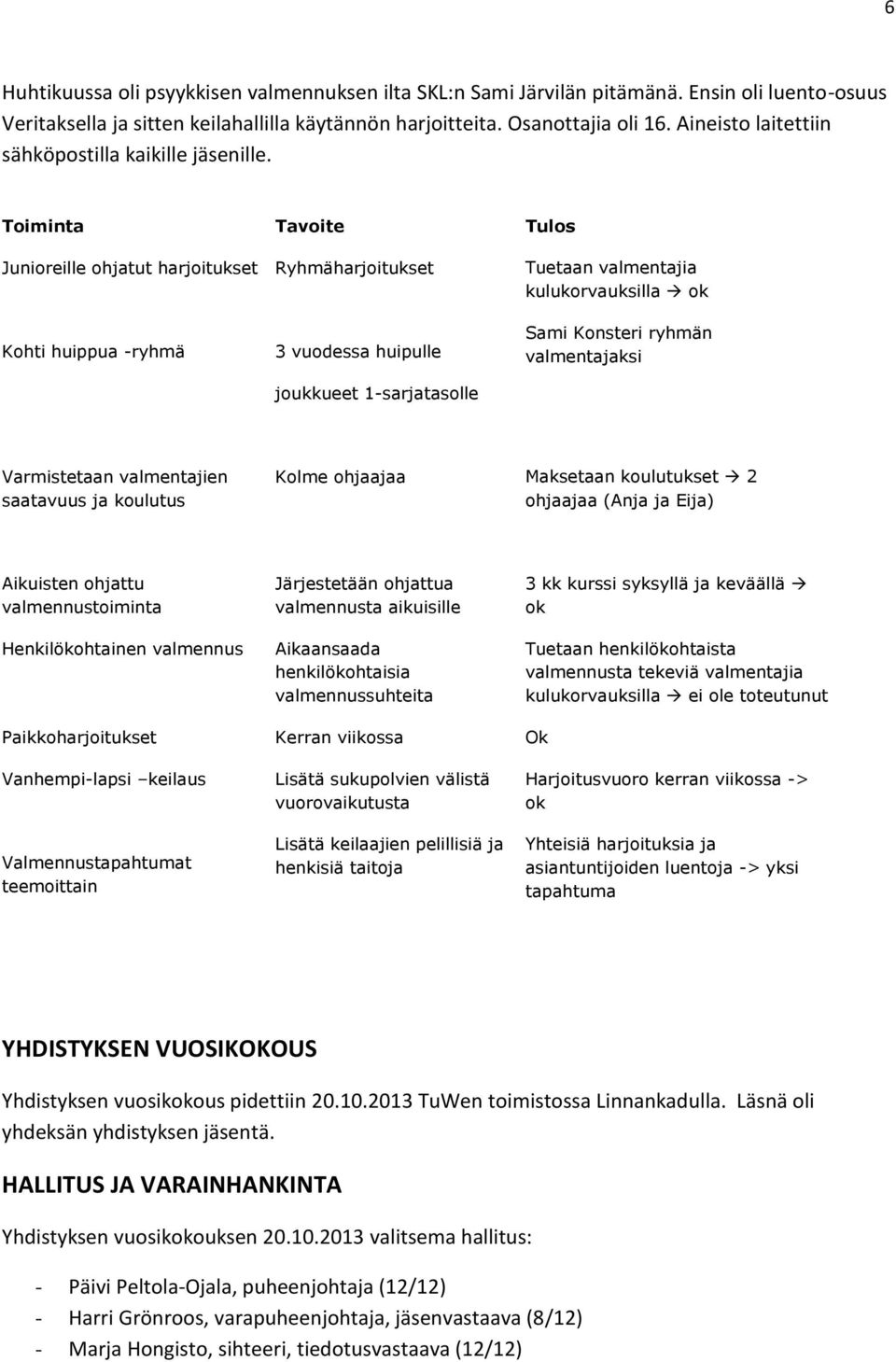 Toiminta Tavoite Tulos Junioreille ohjatut harjoitukset Kohti huippua -ryhmä Ryhmäharjoitukset 3 vuodessa huipulle joukkueet 1-sarjatasolle Tuetaan valmentajia kulukorvauksilla ok Sami Konsteri