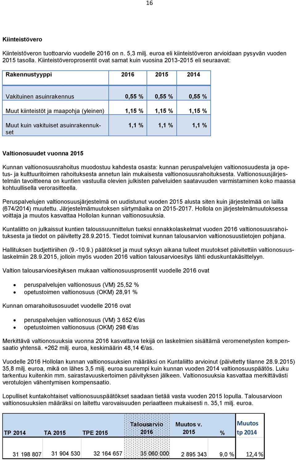 % 1,15 % Muut kuin vakituiset asuinrakennukset 1,1 % 1,1 % 1,1 % Valtionosuudet vuonna 2015 Kunnan valtionosuusrahoitus muodostuu kahdesta osasta: kunnan peruspalvelujen valtionosuudesta ja opetus-