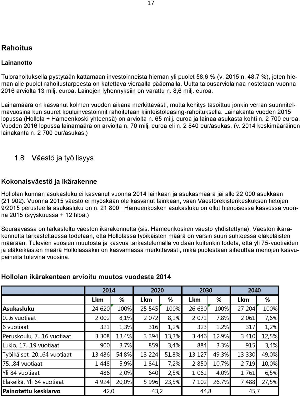 Lainojen lyhennyksiin on varattu n. 8,6 milj. euroa.