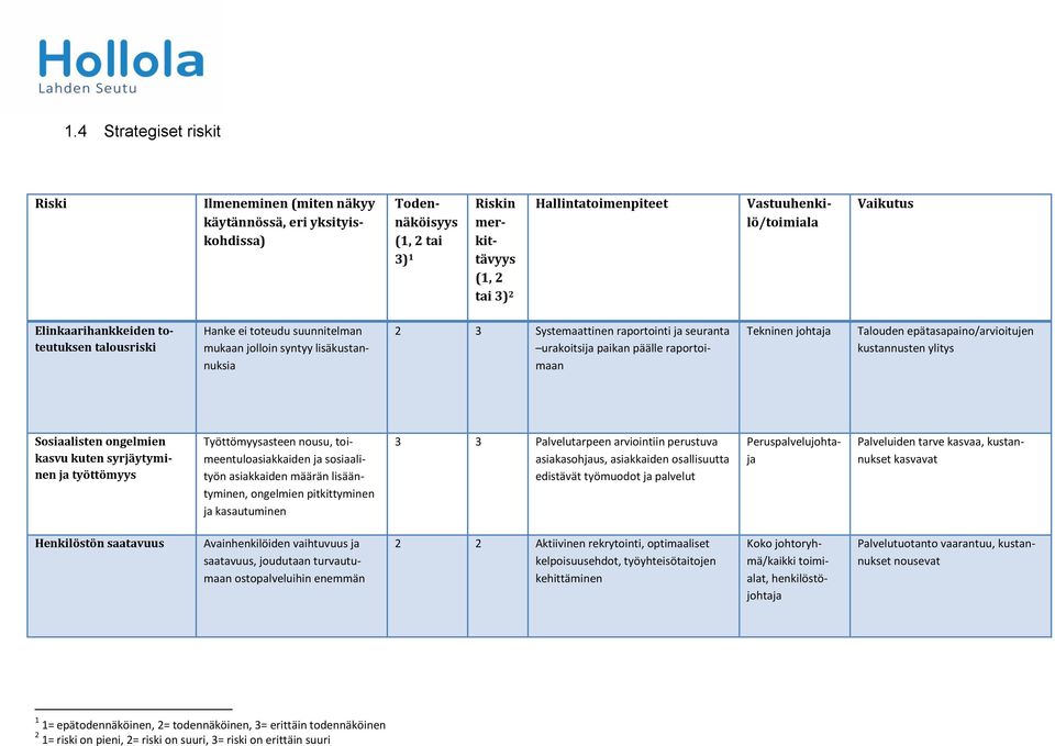 raportoimaan Tekninen johtaja Talouden epätasapaino/arvioitujen kustannusten ylitys Sosiaalisten ongelmien kasvu kuten syrjäytyminen ja työttömyys Työttömyysasteen nousu, toimeentuloasiakkaiden ja