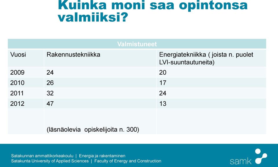 Energiatekniikka ( joista n.