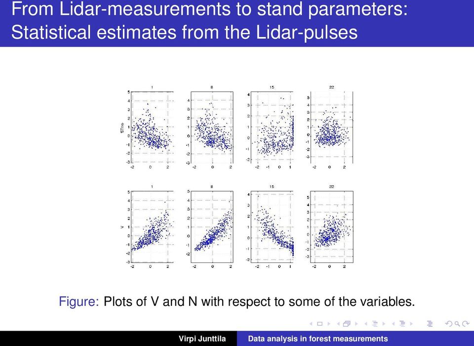 Figure: Plots of V and N with respect to some of