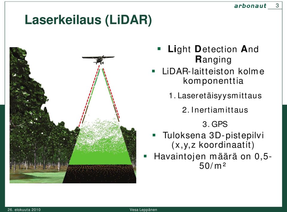 LiDAR-laitteiston kolme komponenttia 1. Laseretäisyysmittaus 2.