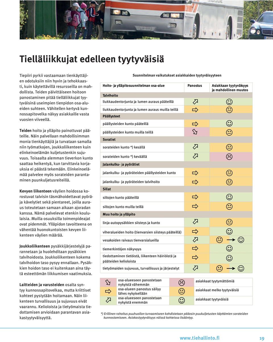 Teiden hoito ja ylläpito painottuvat pääteille. Näin palvellaan mahdollisimman monia tienkäyttäjiä ja turvataan samalla niin työmatkojen, joukkoliikenteen kuin elinkeinoelämän kuljetustenkin sujuvuus.