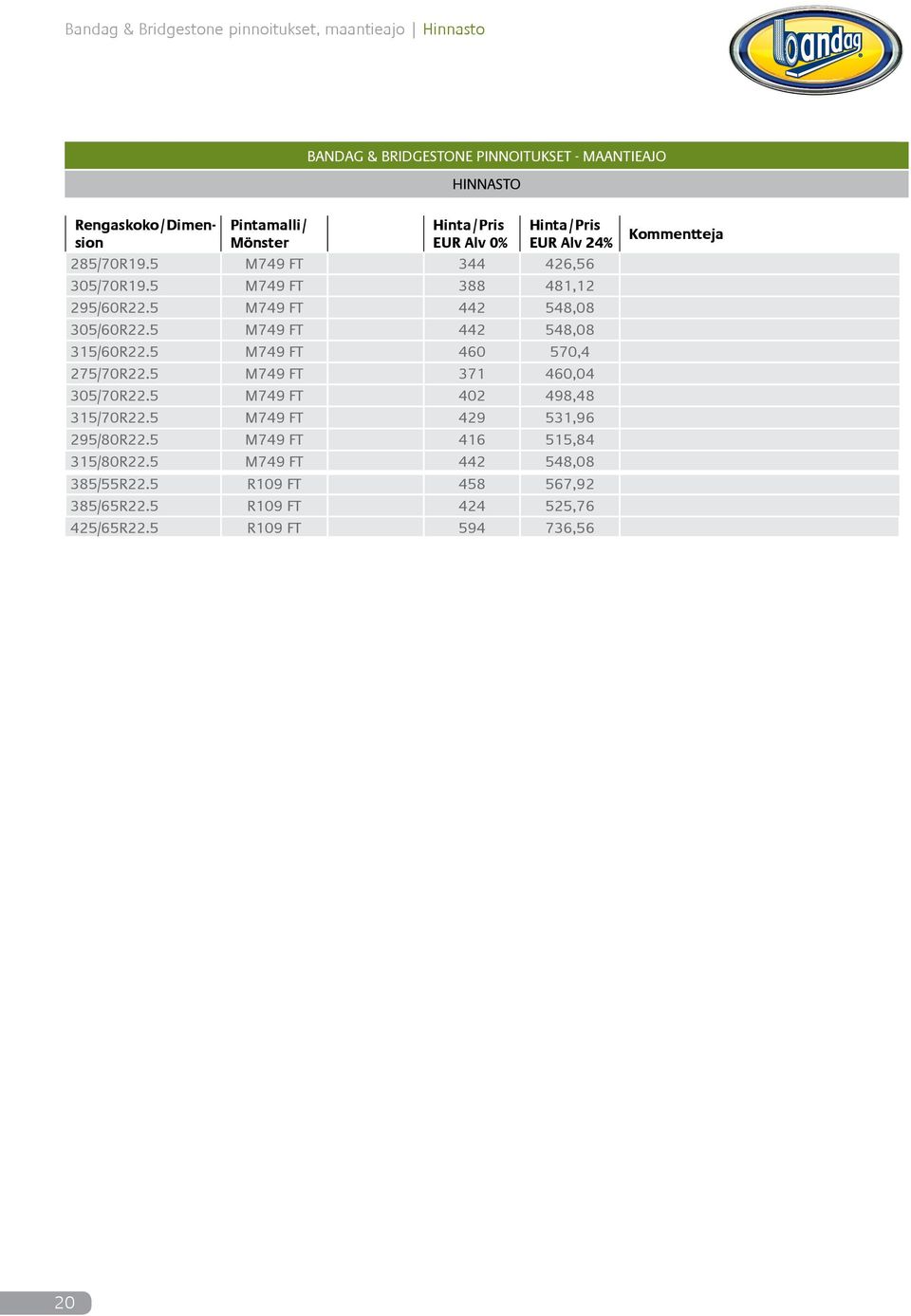 5 M749 FT 442 548,08 315/60R22.5 M749 FT 460 570,4 275/70R22.5 M749 FT 371 460,04 305/70R22.5 M749 FT 402 498,48 315/70R22.