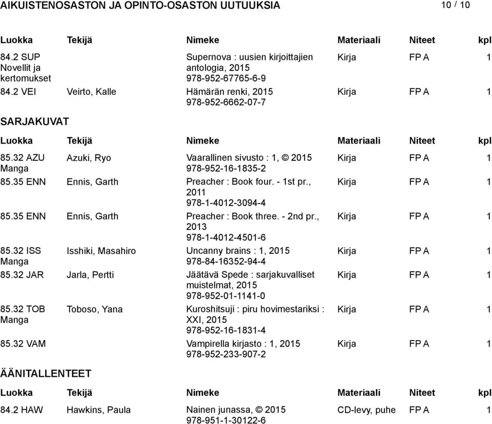 - 2nd pr., 2013 978-1-4012-4501-6 85.32 ISS Isshiki, Masahiro Uncanny brains : 1, Manga 978-84-16352-94-4 85.32 JAR Jarla, Pertti Jäätävä Spede : sarjakuvalliset muistelmat, 978-952-01-1141-0 85.