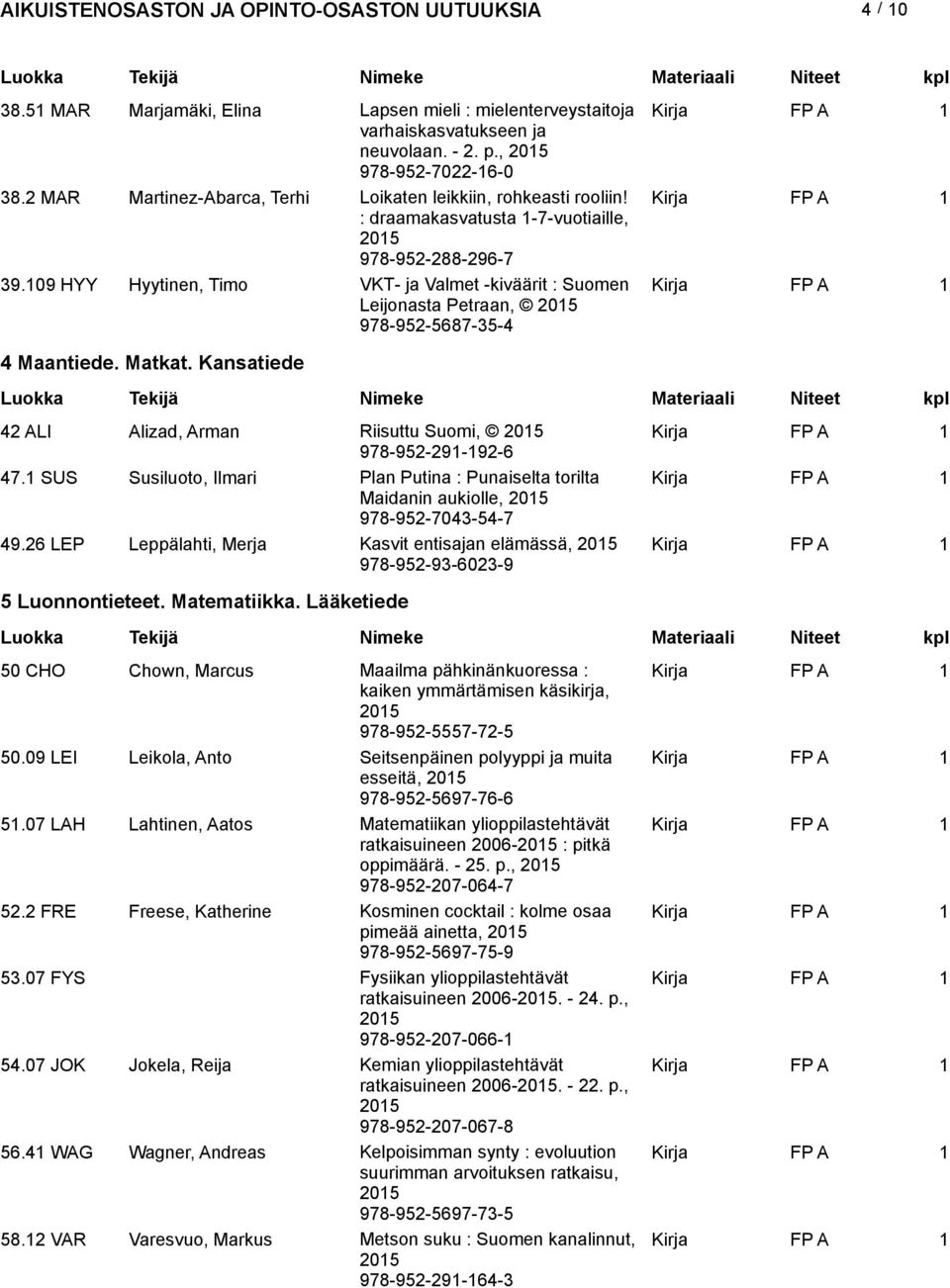 Kansatiede 42 ALI Alizad, Arman Riisuttu Suomi, 978-952-291-192-6 47.1 SUS Susiluoto, Ilmari Plan Putina : Punaiselta torilta Maidanin aukiolle, 978-952-7043-54-7 49.