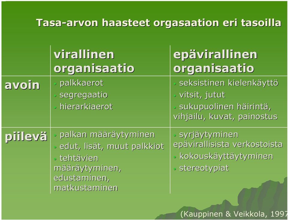 epävirallinen organisaatio seksistinen kielenkäytt yttö vitsit, jutut sukupuolinen häirintä, vihjailu, kuvat,