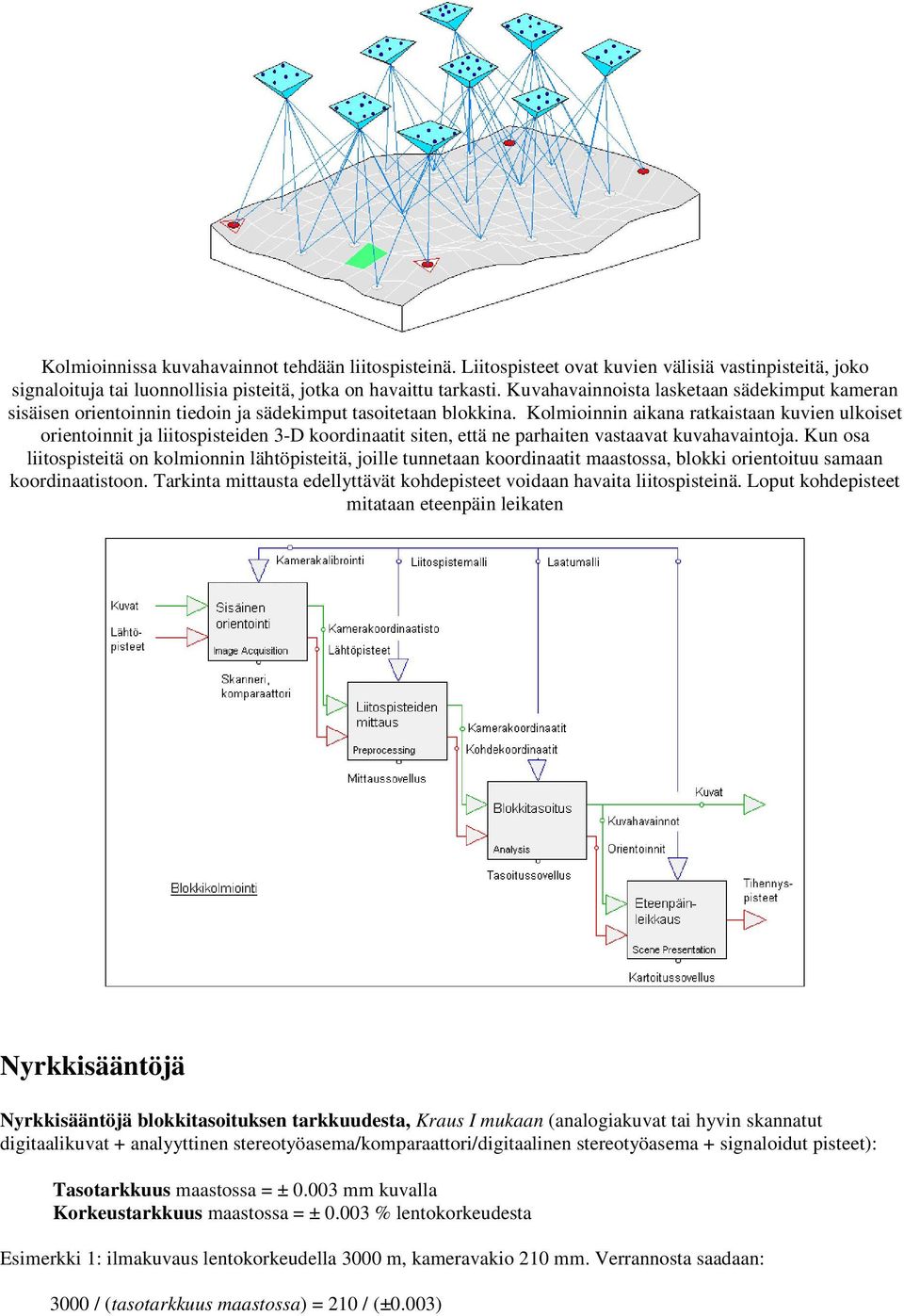 Kolmioinnin aikana ratkaistaan kuvien ulkoiset orientoinnit ja liitospisteiden 3-D koordinaatit siten, että ne parhaiten vastaavat kuvahavaintoja.