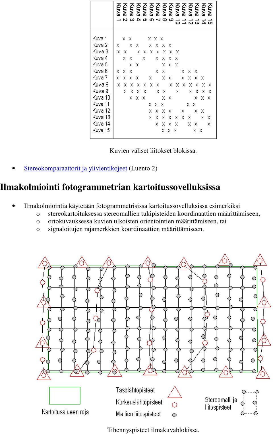 Ilmakolmiointia käytetään fotogrammetrisissa kartoitussovelluksissa esimerkiksi o stereokartoituksessa