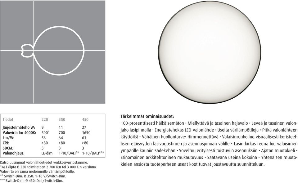 *** Switch-Dim: Ø 450: Dali/Switch-Dim.