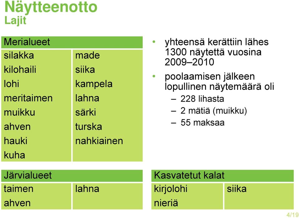 näytettä vuosina 9 poolaamisen jälkeen lopullinen näytemäärä oli lihasta mätiä