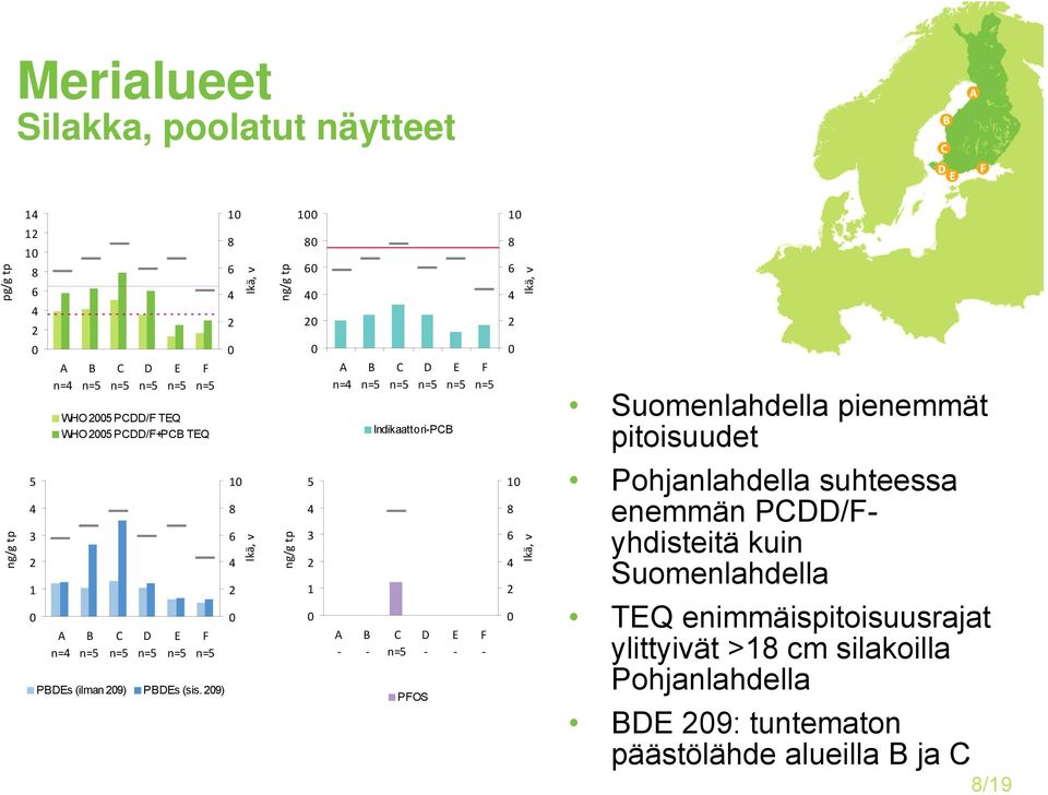 9) n= Indikaattori-P POS Suomenlahdella pienemmät pitoisuudet Pohjanlahdella