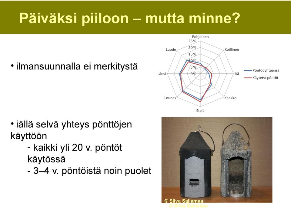 pönttöjen käyttöön - kaikki yli 20 v.