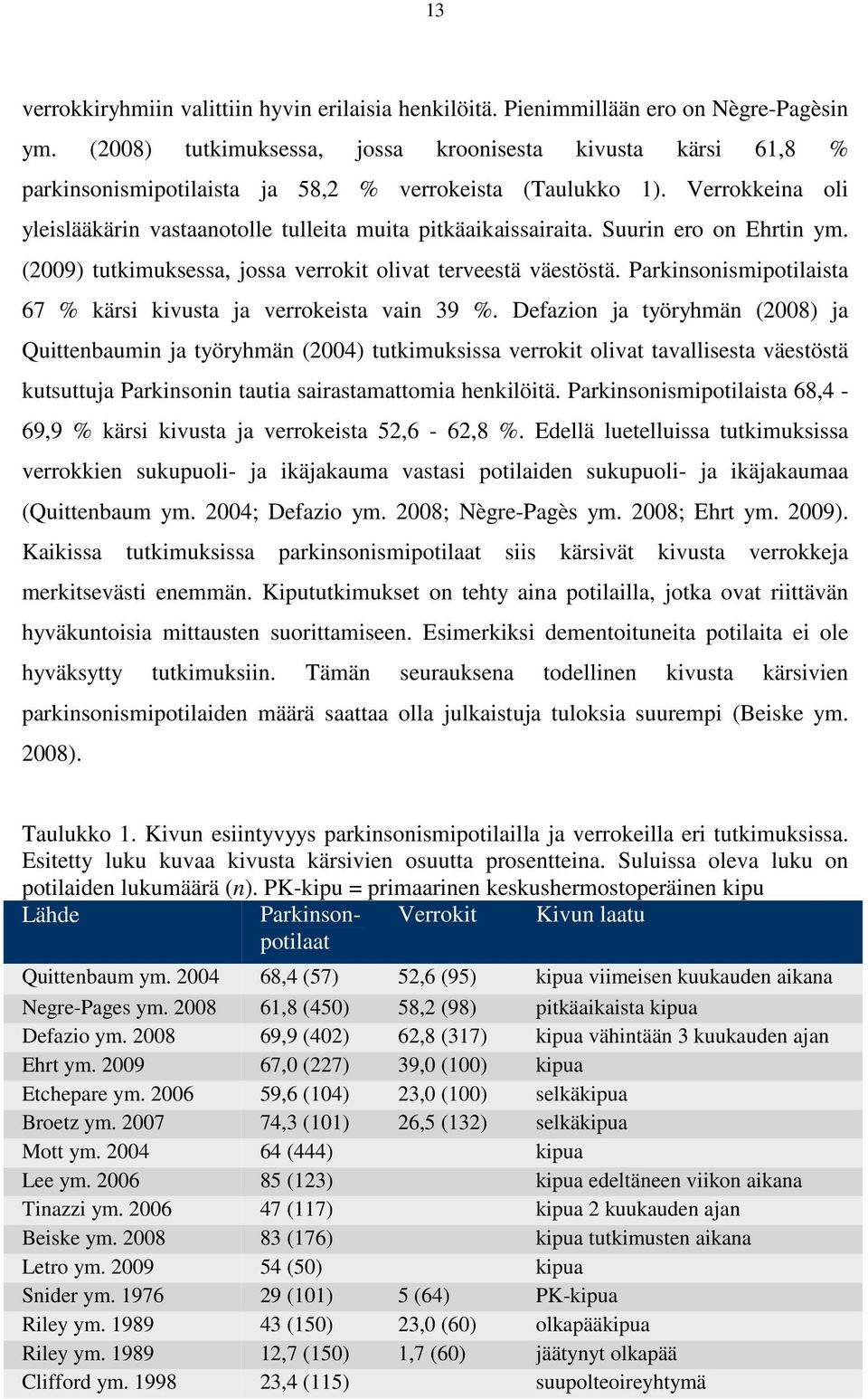 Suurin ero on Ehrtin ym. (2009) tutkimuksessa, jossa verrokit olivat terveestä väestöstä. Parkinsonismipotilaista 67 % kärsi kivusta ja verrokeista vain 39 %.