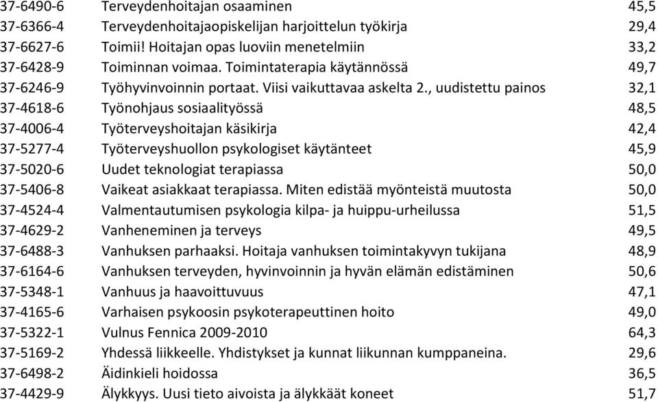 , uudistettu painos 32,1 37-4618-6 Työnohjaus sosiaalityössä 48,5 37-4006-4 Työterveyshoitajan käsikirja 42,4 37-5277-4 Työterveyshuollon psykologiset käytänteet 45,9 37-5020-6 Uudet teknologiat