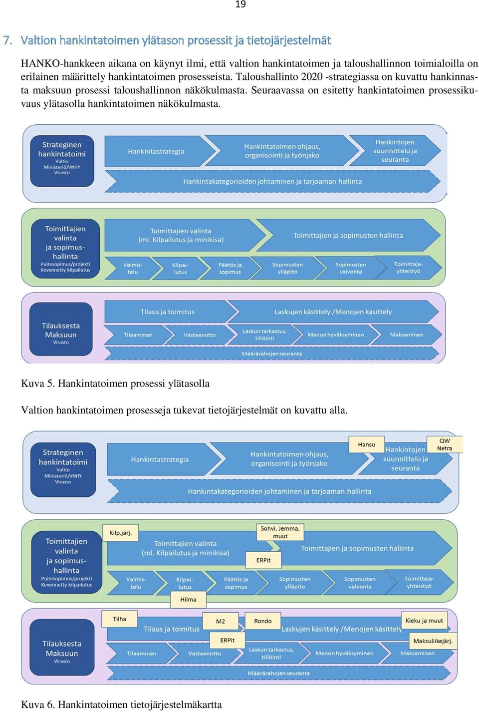 Taloushallinto 2020 -strategiassa on kuvattu hankinnasta maksuun prosessi taloushallinnon näkökulmasta.
