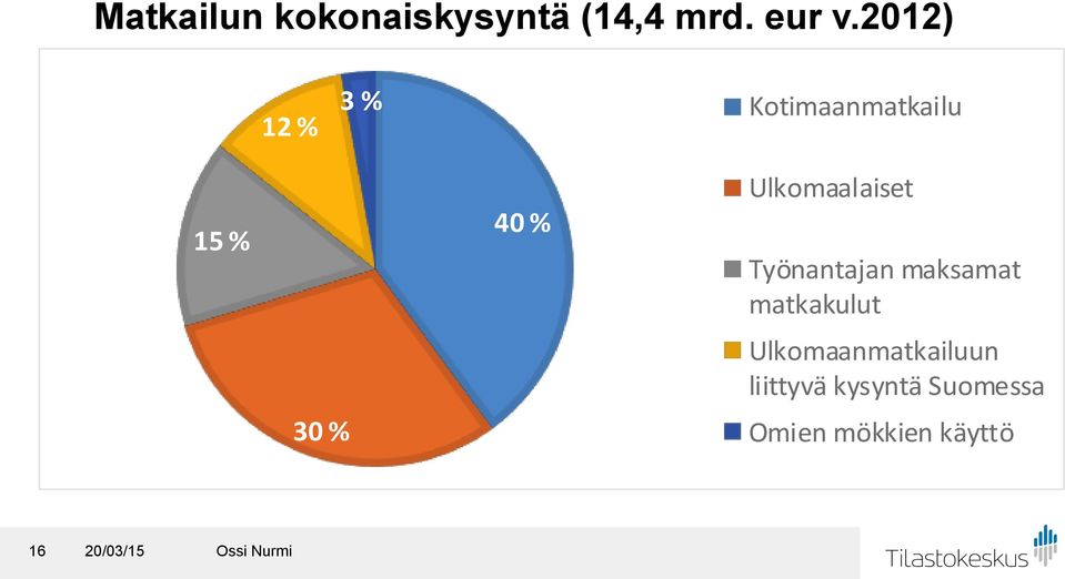 Ulkomaalaiset Työnantajan maksamat matkakulut