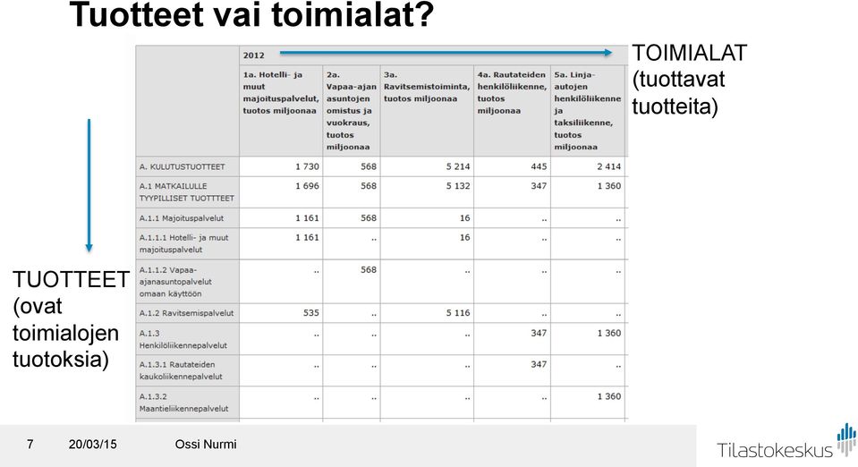 tuotteita) TUOTTEET