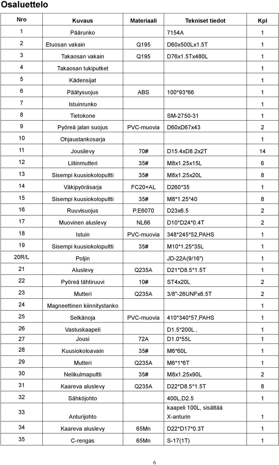 D15.4xD8.2x2T 14 12 Liitinmutteri 35# M8.255L 6 13 Sisempi kuusiokolopultti 35# M8.25x20L 8 14 Väkipyöräsarja FC20+AL D260*35 1 15 Sisempi kuusiokolopultti 35# M8*1.25*40 8 16 Ruuvisuojus P.