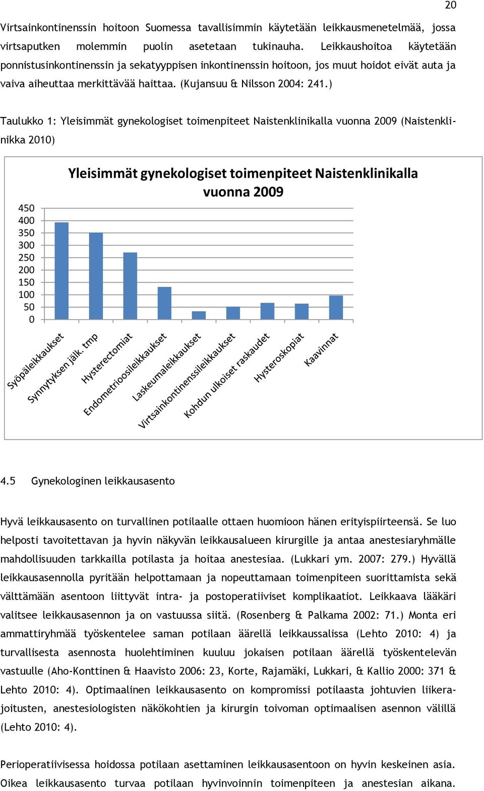 ) Taulukko 1: Yleisimmät gynekologiset toimenpiteet Naistenklinikalla vuonna 2009 (Naistenklinikka 2010) 450 400 350 300 250 200 150 100 50 0 Yleisimmät gynekologiset toimenpiteet Naistenklinikalla