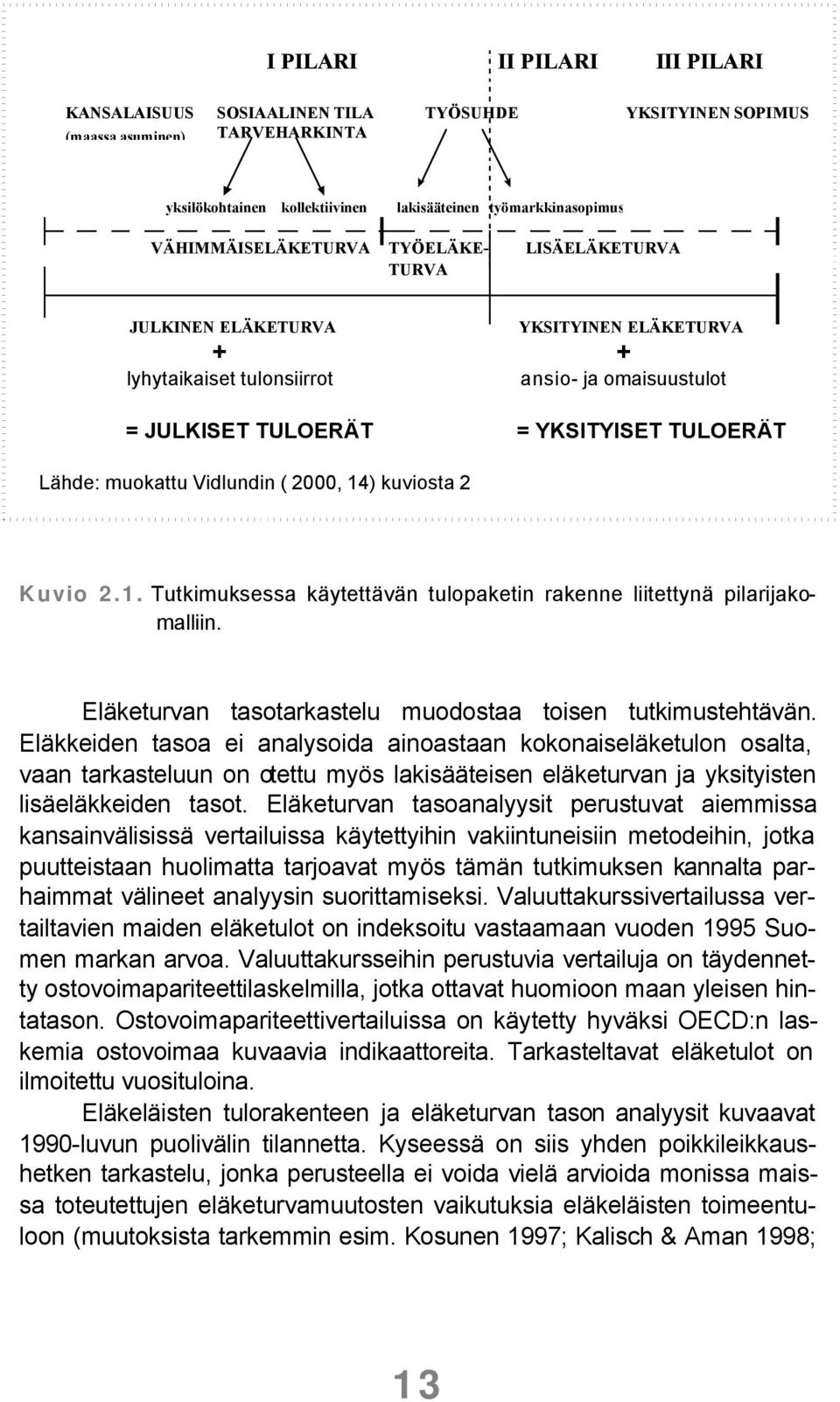 2000, 14) kuviosta 2 YKSITYINEN ELÄKETURVA Kuvio 2.1. Tutkimuksessa käytettävän tulopaketin rakenne liitettynä pilarijakomalliin. Eläketurvan tasotarkastelu muodostaa toisen tutkimustehtävän.