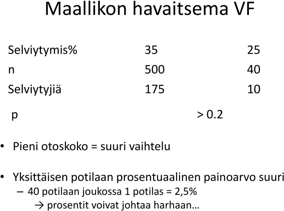 2 Pieni otoskoko = suuri vaihtelu Yksittäisen potilaan