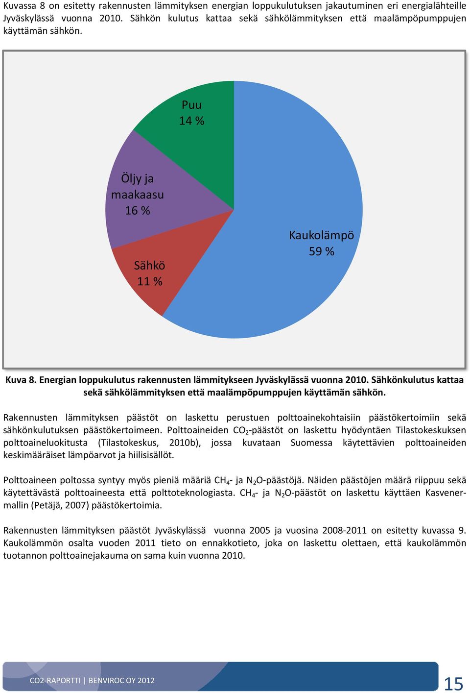 Energian loppukulutus rakennusten lämmitykseen Jyväskylässä vuonna 2010. Sähkönkulutus kattaa sekä sähkölämmityksen että maalämpöpumppujen käyttämän sähkön.