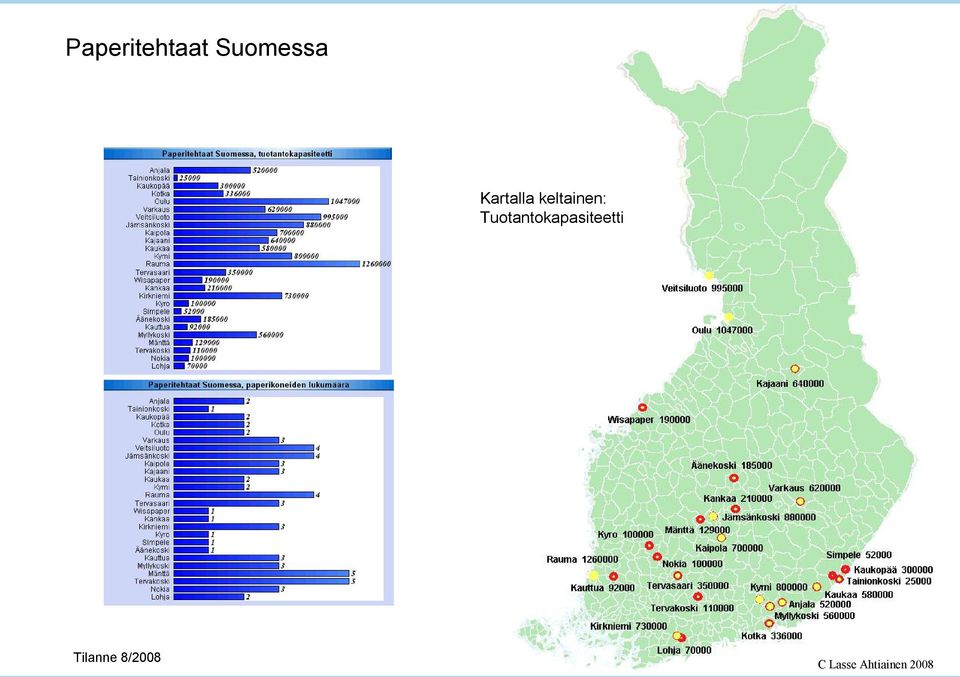 keltainen: