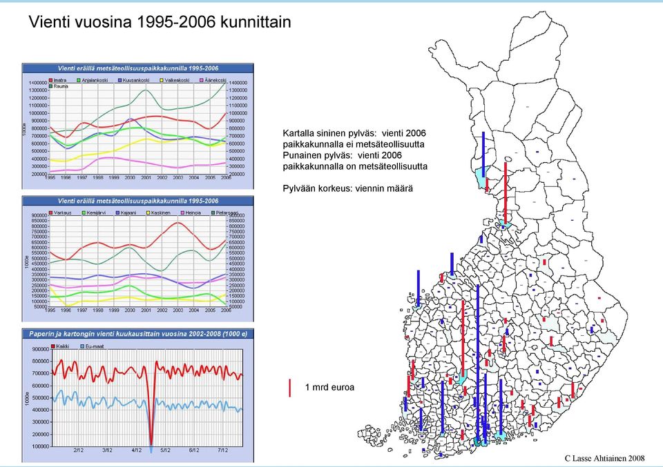 metsäteollisuutta Punainen pylväs: vienti 2006