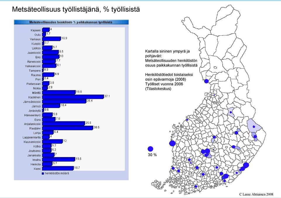 osuus paikkakunnan työllisistä Henkilöstötiedot