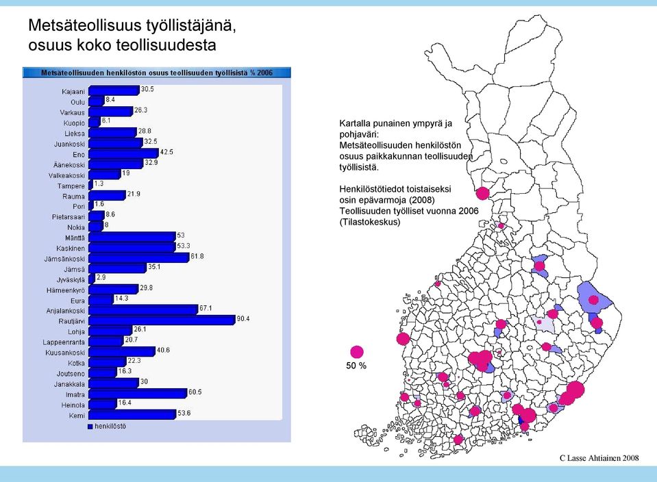 paikkakunnan teollisuuden työllisistä.