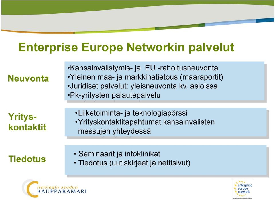 kv. asioissa Pk-yritysten palautepalvelu Liiketoiminta- ja teknologiapörssi